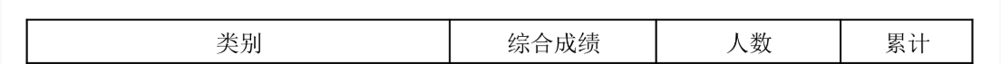 2024海南书法高考一分一段表（含2022-2023历年）