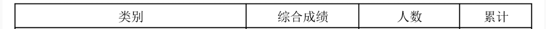 2024海南音乐高考一分一段表（含2022-2023历年）