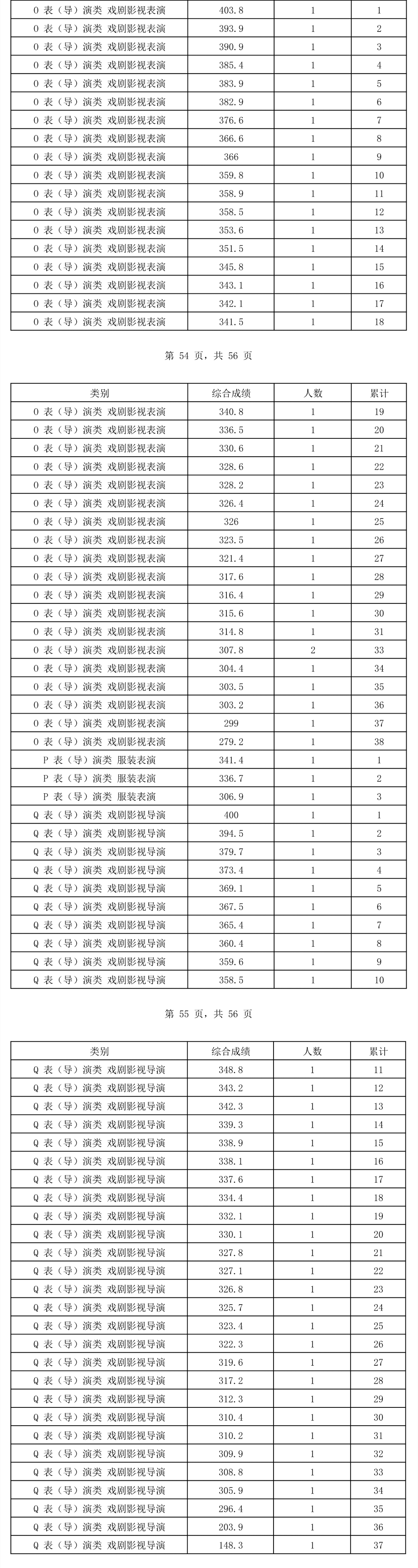 2024海南表（导）演高考一分一段表