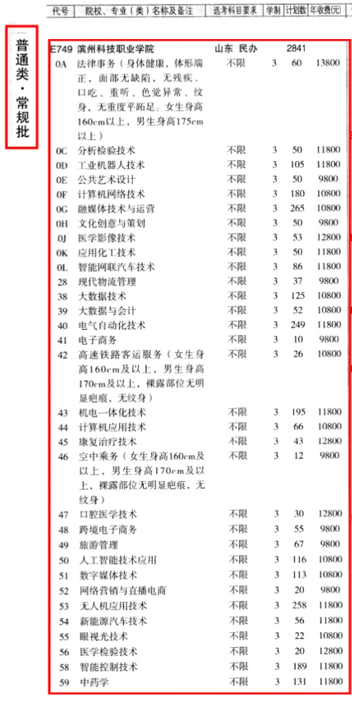 2024滨州科技职业半岛在线注册学费多少钱一年-各专业收费标准