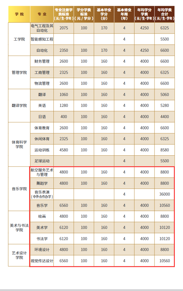 曲阜師范大學(xué)藝術(shù)類學(xué)費(fèi)多少錢一年-各專業(yè)收費(fèi)標(biāo)準(zhǔn)