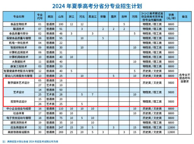 2024潍坊食品科技职业半岛在线注册艺术类学费多少钱一年-各专业收费标准