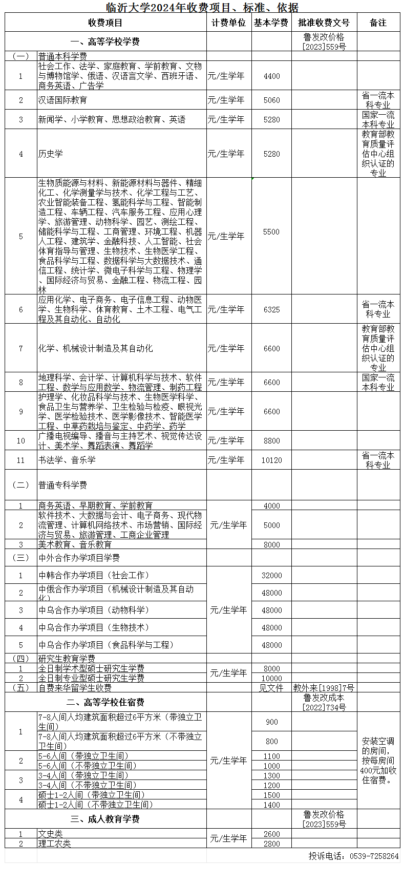 2024临沂大学学费多少钱一年-各专业收费标准