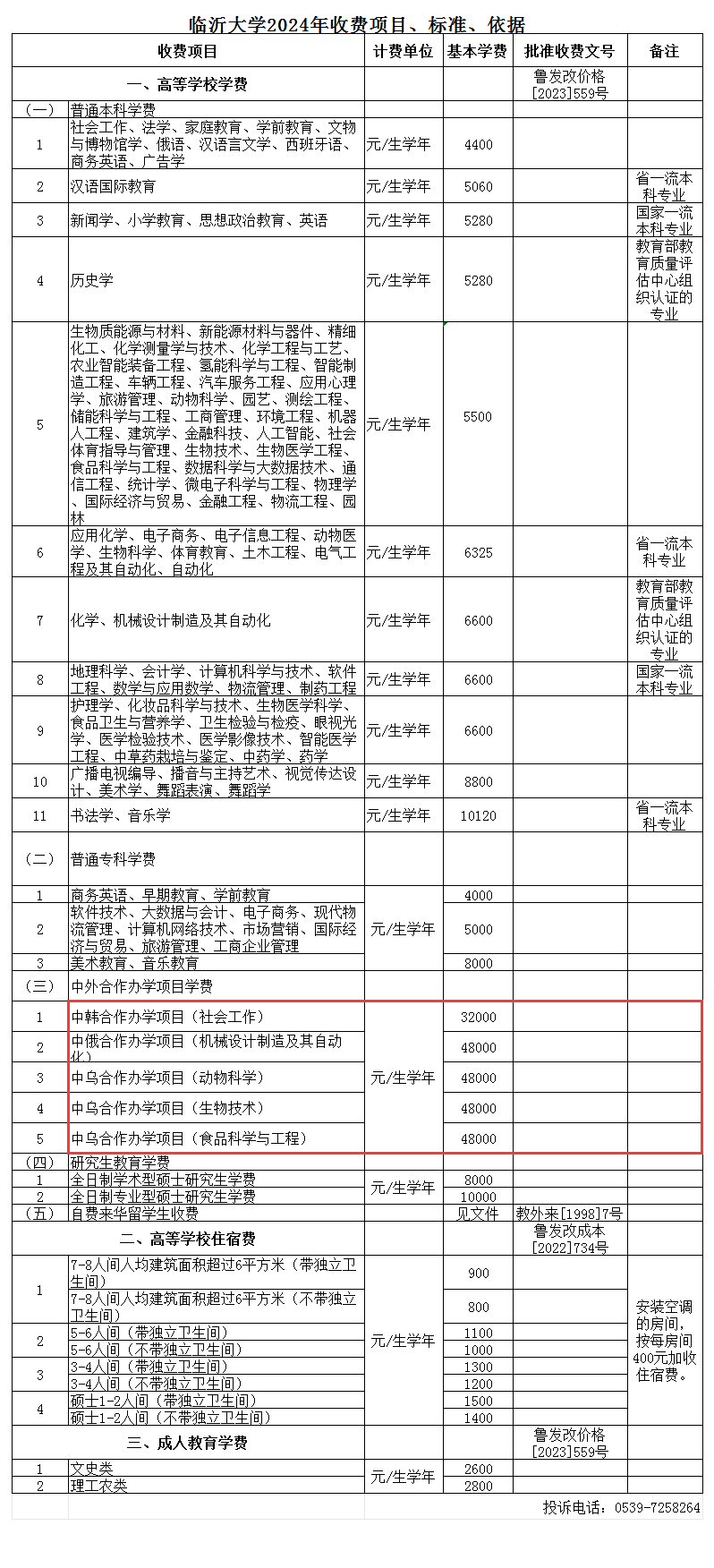 2024临沂大学中外合作办学学费多少钱一年-各专业收费标准