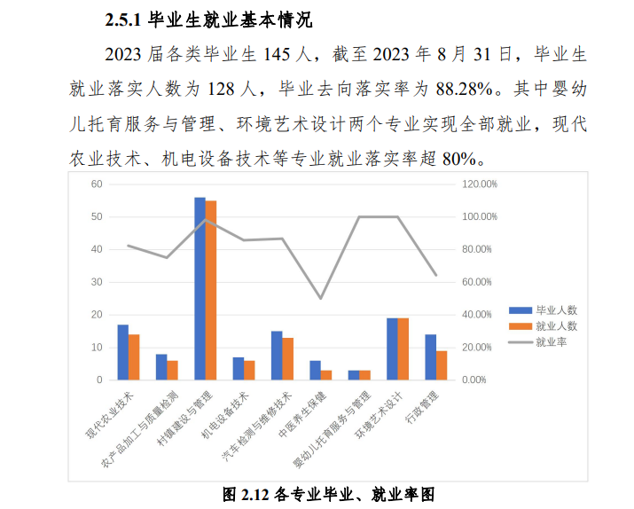 攀枝花攀西职业半岛在线注册就业率及就业前景怎么样