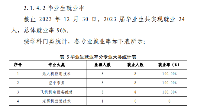 绵阳飞行职业学院就业率及就业前景怎么样