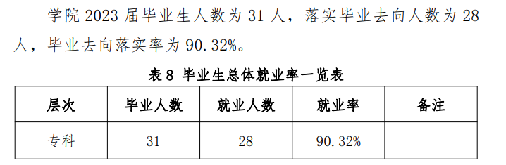 德阳农业科技职业学院就业率及就业前景怎么样