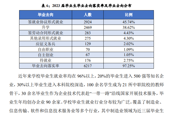 重庆工业职业技术半岛在线注册就业率及就业前景怎么样