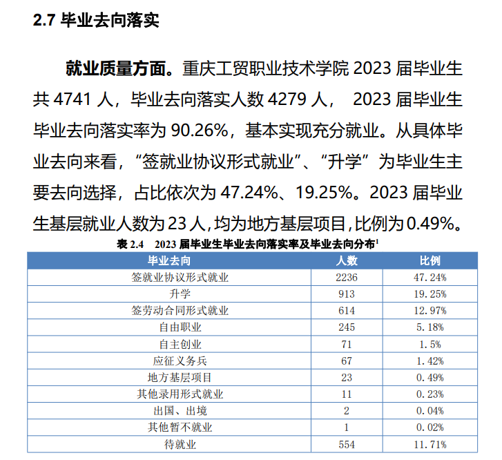 重庆工贸职业技术学院就业率及就业前景怎么样