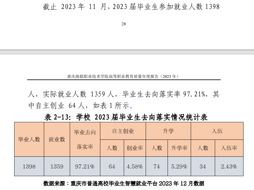 重庆海联职业技术学院就业率及就业前景怎么样