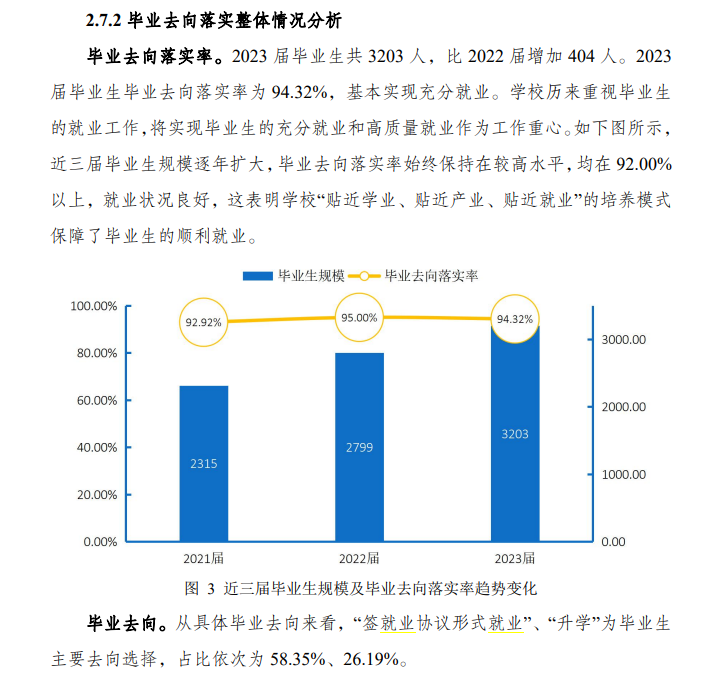 重庆城市职业半岛在线注册就业率及就业前景怎么样