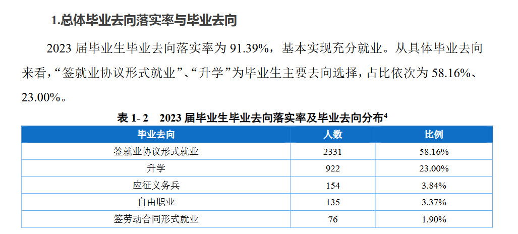 重庆水利电力职业技术学院就业率及就业前景怎么样