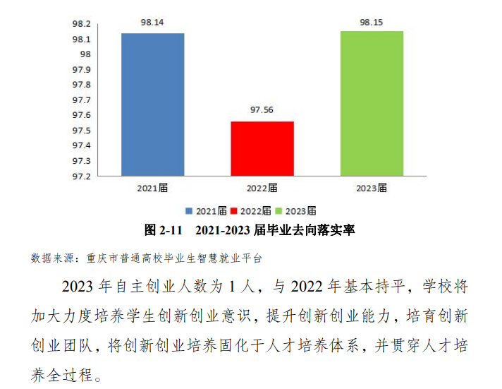 重庆医药高等专科半岛在线注册就业率及就业前景怎么样