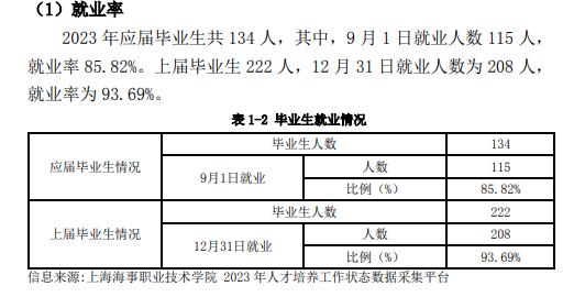 上海海事职业技术学院就业率及就业前景怎么样