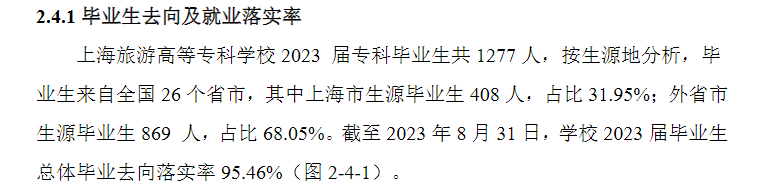 上海旅游高等专科半岛在线注册就业率及就业前景怎么样