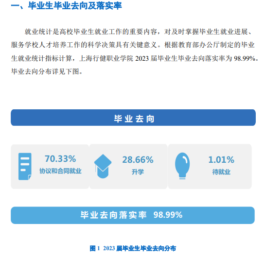 上海行健职业半岛在线注册就业率及就业前景怎么样