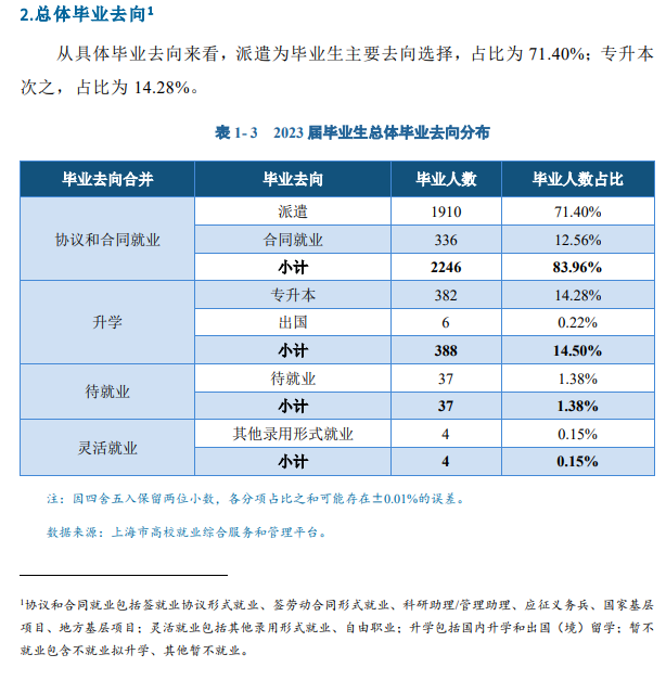 上海思博职业技术半岛在线注册就业率及就业前景怎么样