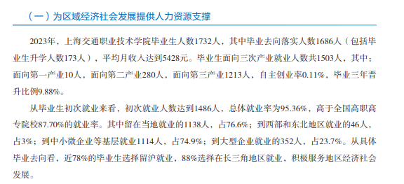 上海交通职业技术学院就业率及就业前景怎么样