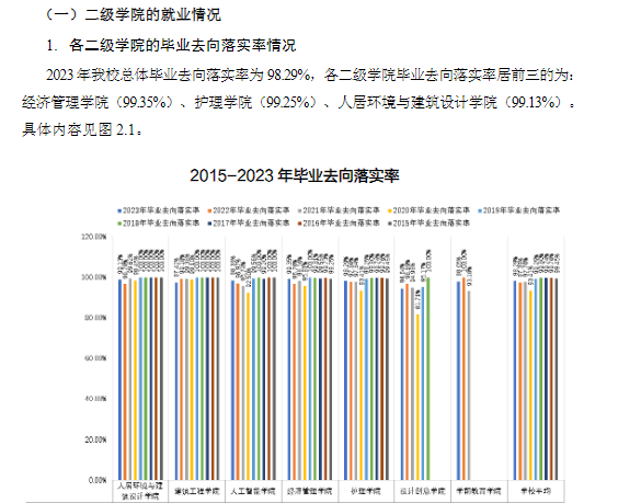 上海济光职业技术半岛在线注册就业率及就业前景怎么样