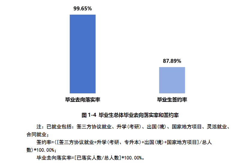 上海科学技术职业半岛在线注册就业率及就业前景怎么样