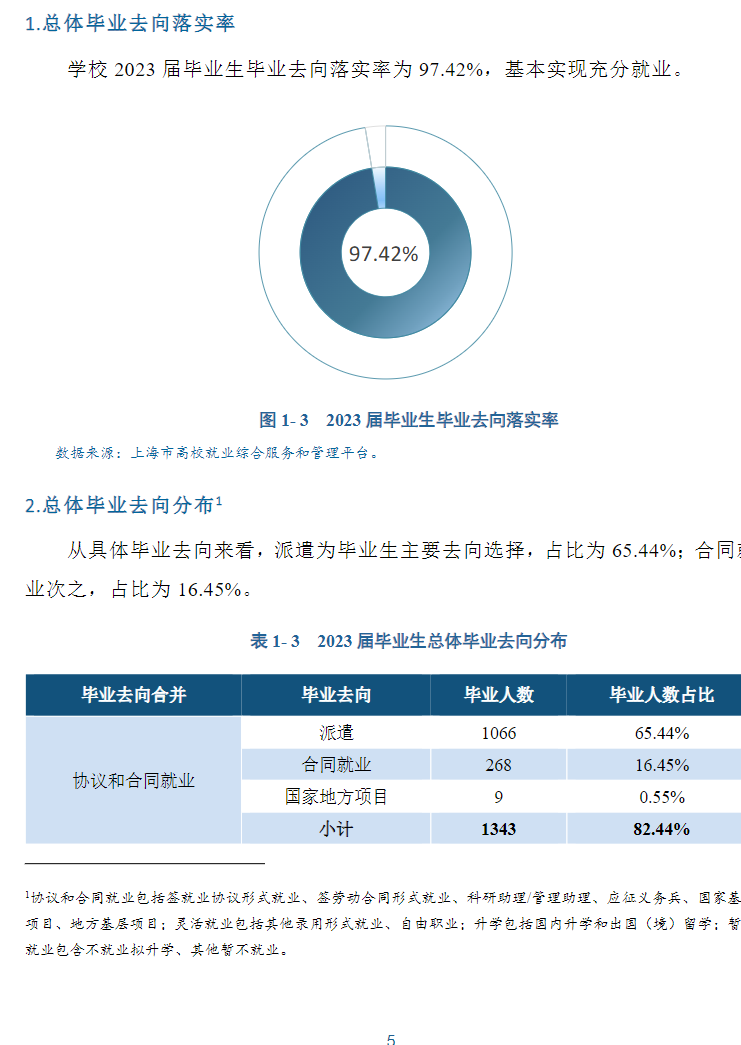 上海农林职业技术半岛在线注册就业率及就业前景怎么样