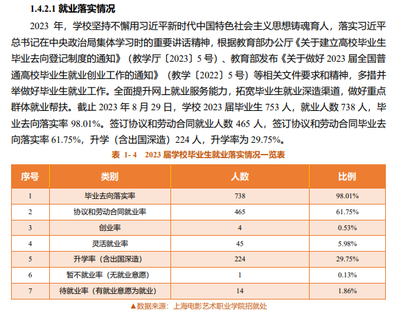 上海电影艺术职业半岛在线注册就业率及就业前景怎么样