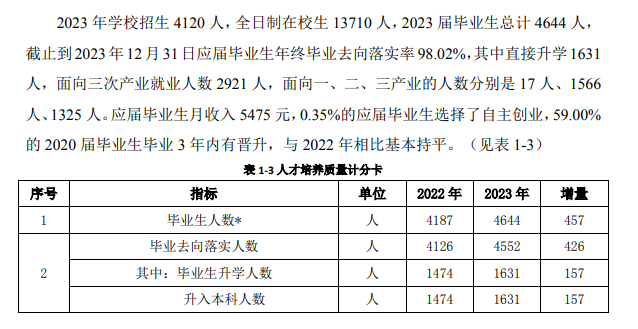 无锡职业技术学院就业率及就业前景怎么样