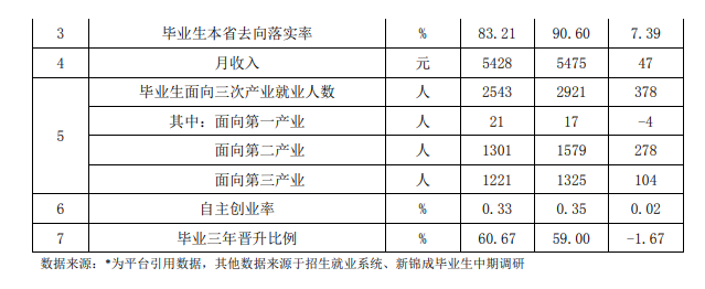 无锡职业技术学院就业率及就业前景怎么样