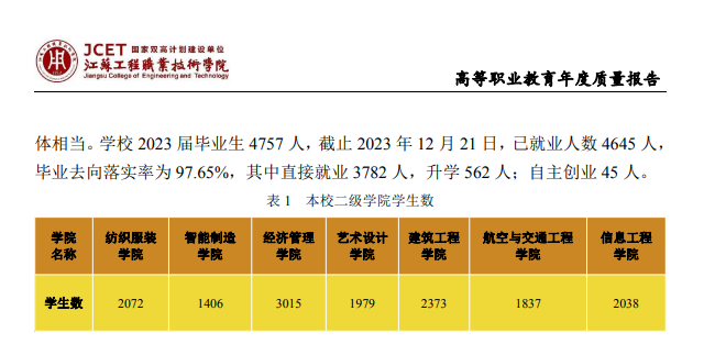 江苏工程职业技术半岛在线注册就业率及就业前景怎么样