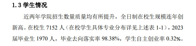 沙洲职业工学院就业率及就业前景怎么样