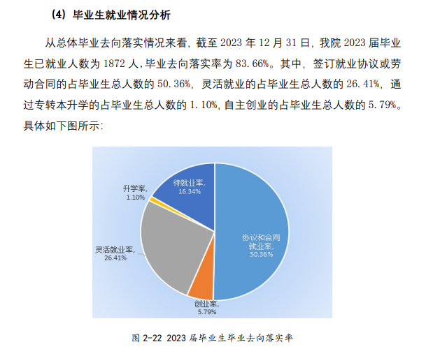 九州职业技术半岛在线注册就业率及就业前景怎么样