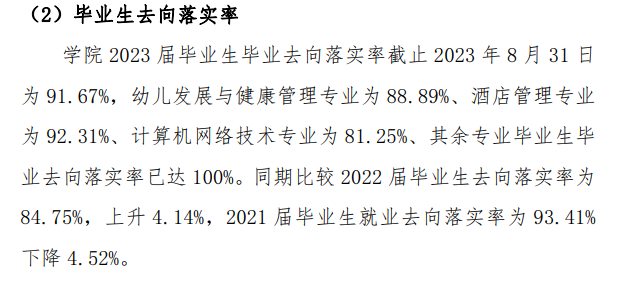 应天职业技术半岛在线注册就业率及就业前景怎么样