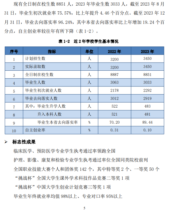 江苏医药职业学院就业率及就业前景怎么样