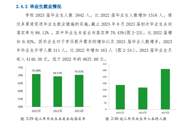 南通科技职业半岛在线注册就业率及就业前景怎么样