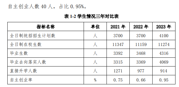 苏州经贸职业技术半岛在线注册就业率及就业前景怎么样