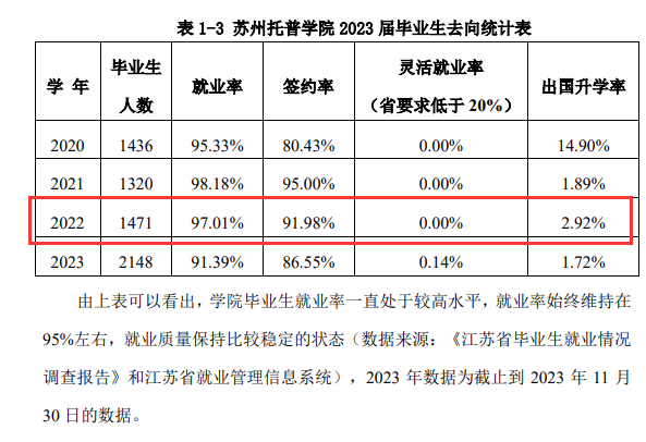 苏州托普信息职业技术学院就业率及就业前景怎么样