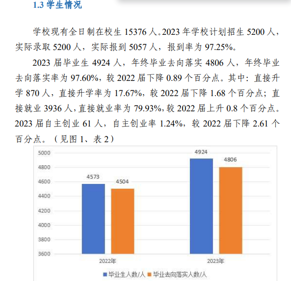 无锡商业职业技术半岛在线注册就业率及就业前景怎么样