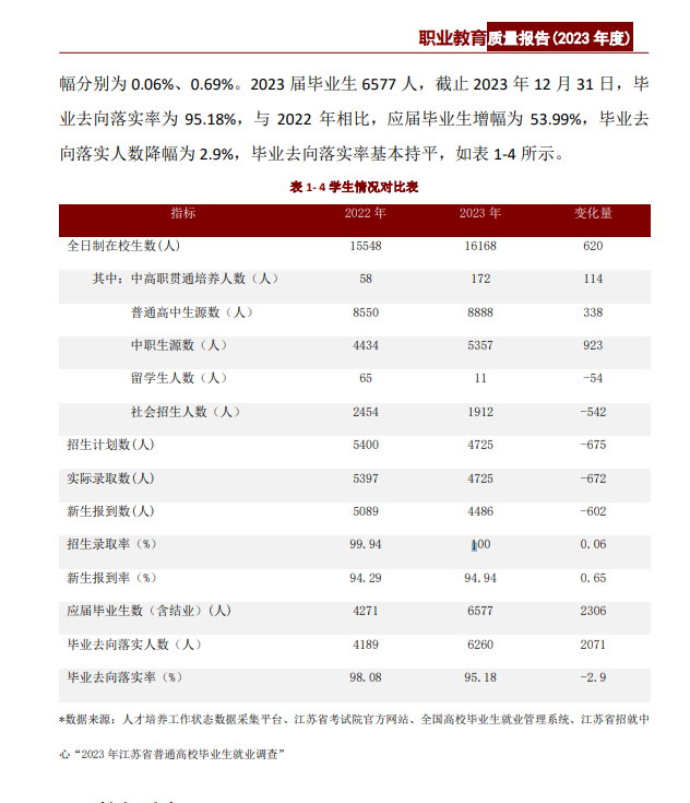 江苏电子信息职业学院就业率及就业前景怎么样