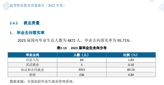 江苏农牧科技职业半岛在线注册就业率及就业前景怎么样