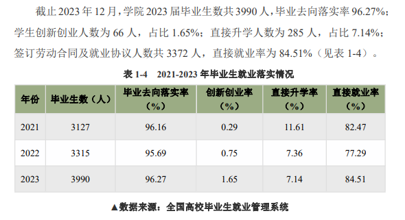 常州纺织服装职业技术半岛在线注册就业率及就业前景怎么样