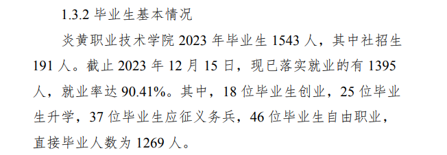 炎黄职业技术半岛在线注册就业率及就业前景怎么样