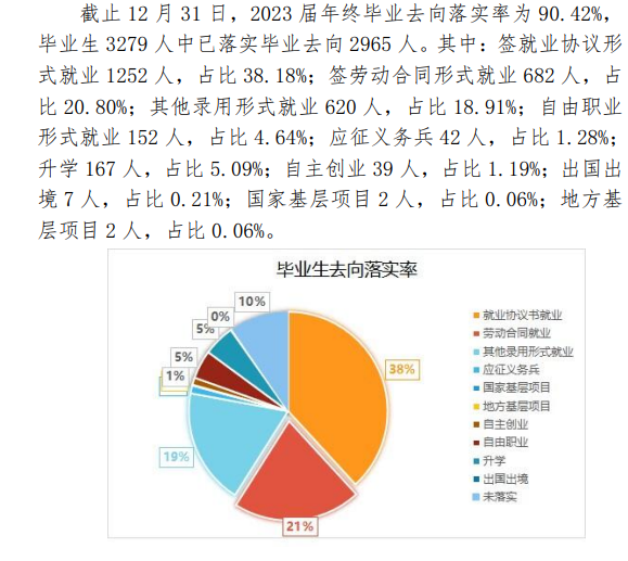 钟山职业技术学院就业率及就业前景怎么样