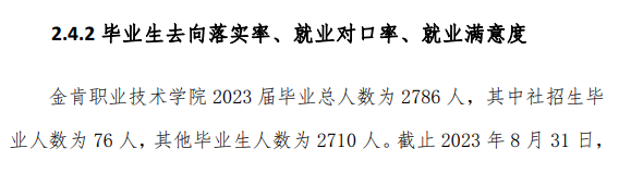 金肯职业技术半岛在线注册就业率及就业前景怎么样