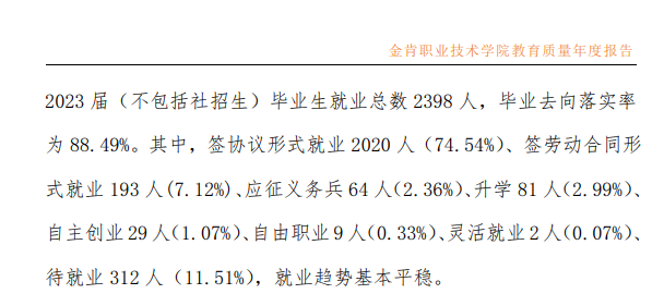 金肯职业技术半岛在线注册就业率及就业前景怎么样