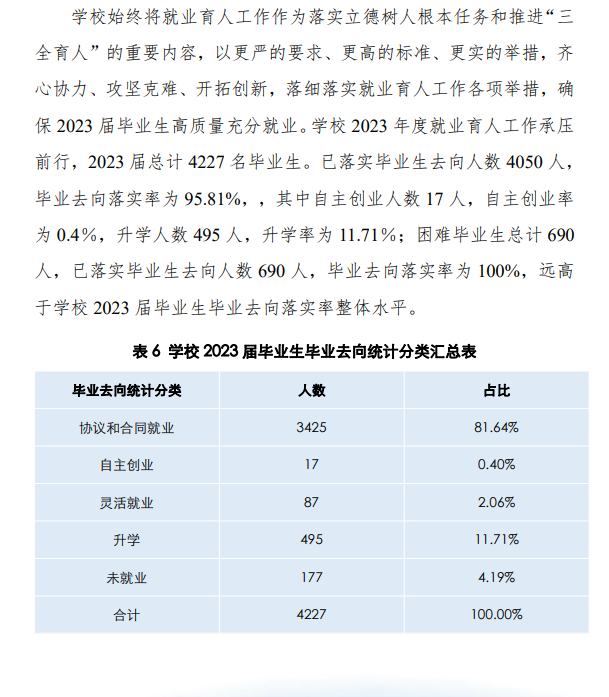 常州工业职业技术半岛在线注册就业率及就业前景怎么样