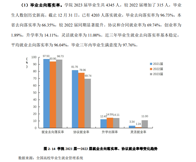 江苏农林职业技术学院就业率及就业前景怎么样