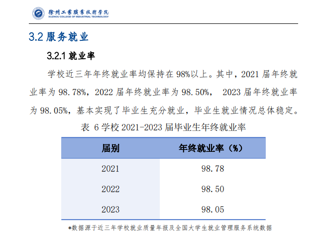 徐州工业职业技术学院就业率及就业前景怎么样