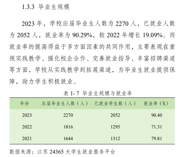 宿迁职业技术半岛在线注册就业率及就业前景怎么样