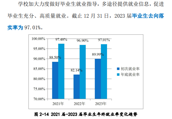 江海职业技术半岛在线注册就业率及就业前景怎么样