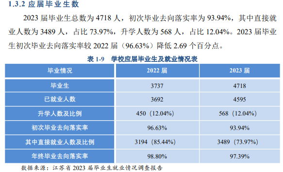 常州机电职业技术半岛在线注册就业率及就业前景怎么样